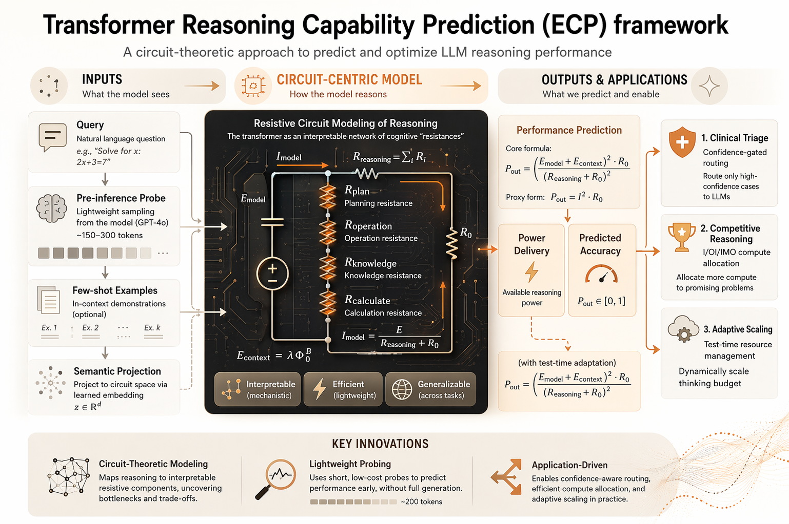 电路定律预测准确性概览